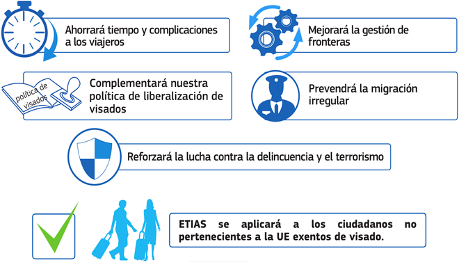 Las ventajas de la autorización ETIAS (Foto: eu-LISA)